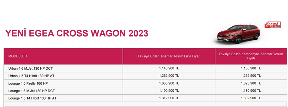 Türkiye'de 2023 yılında satılan en ucuz sıfır otomobiller - 105