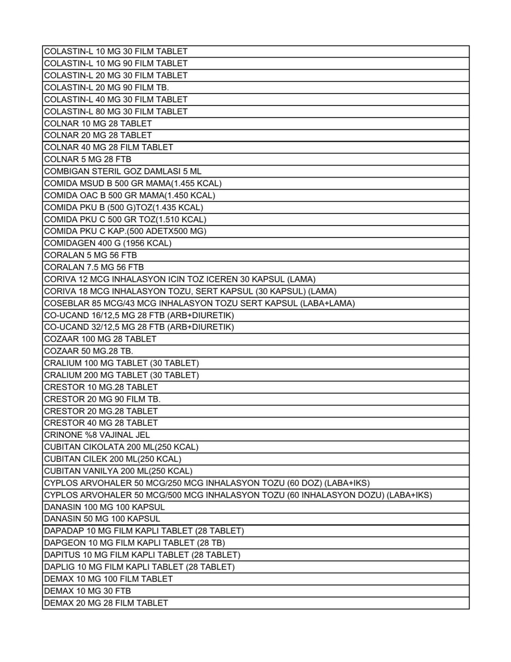 Liste güncellendi: İşte aile hekimlerinin yazabildiği 1858 raporlu ilaç - 8