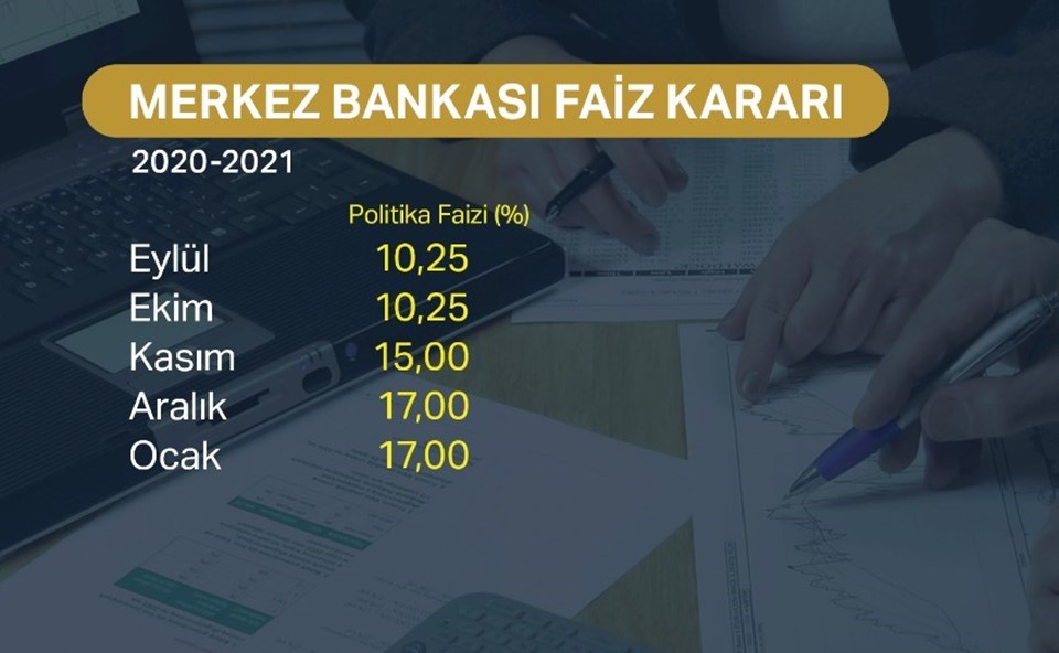 SON DAKİKA: Merkez Bankası faiz kararını açıkladı - 1