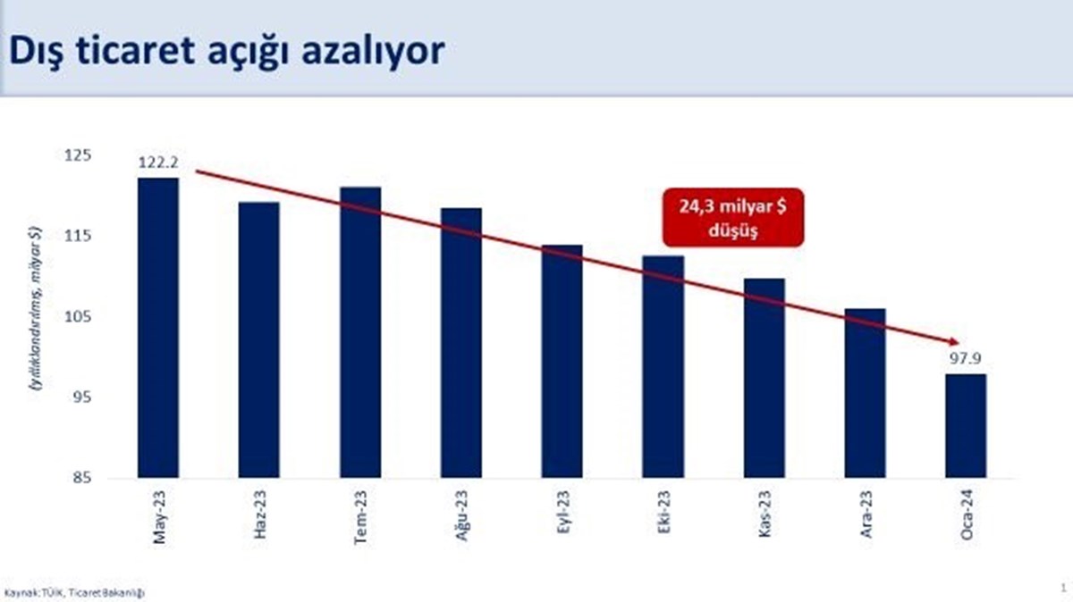 Bakan Şimşek, paylaşımında bu görsele yer verdi.