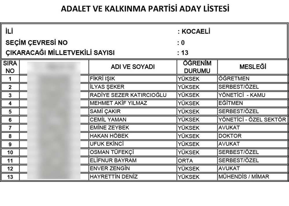 AK Parti'nin 24 Haziran seçimi milletvekili adayları | İl İl İsim isim tam liste (Cumhur İttifakı) - 57