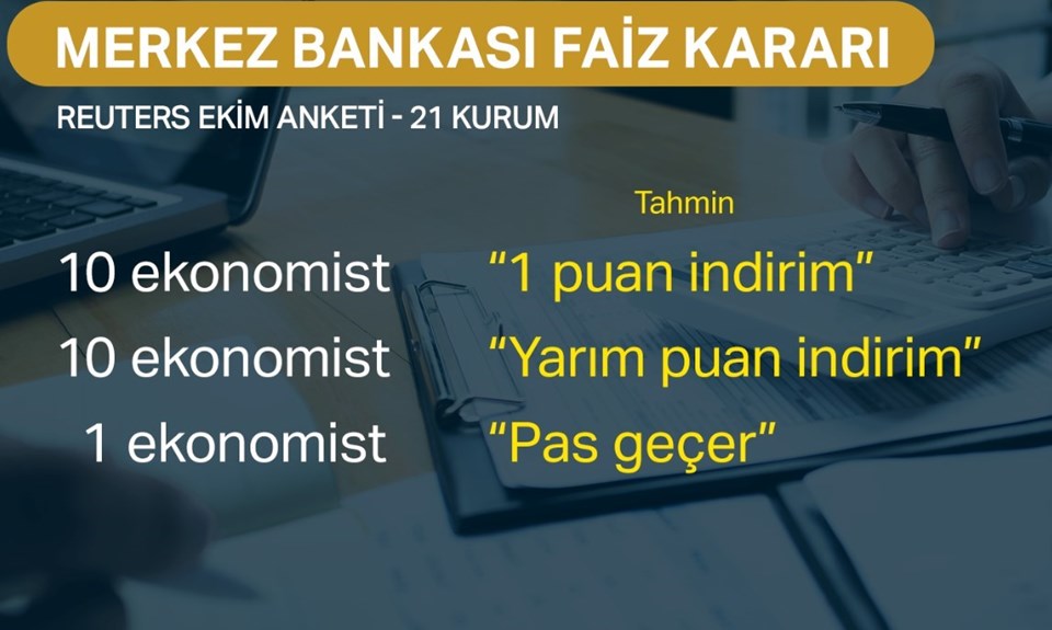 Merkez Bankası faiz kararını bugün açıklanacak (Ekonomistler ne bekliyor?) - 1