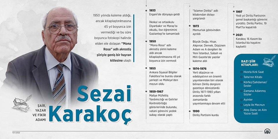 Diriliş şairi Sezai Karakoç’a vefatının 3’üncü yılında anılıyor:  Sezai Karakoç kimdir? - 1