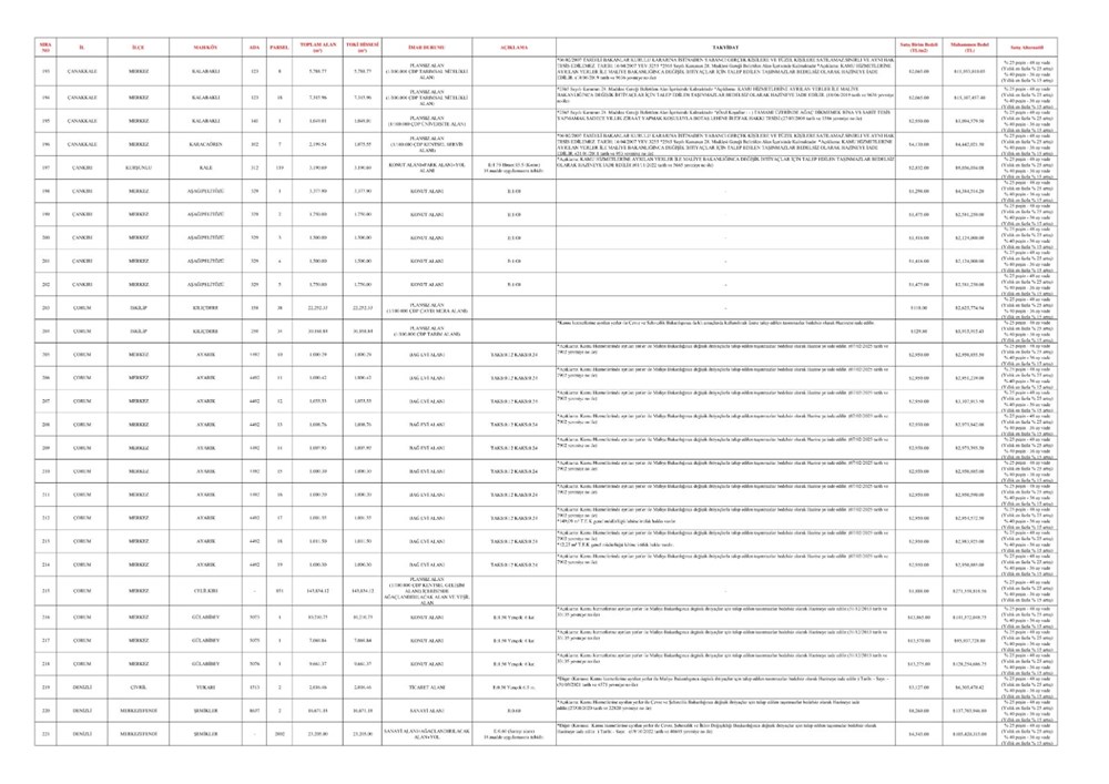 TOKİ 44 vilayette 552 arsa satışı açık artırması ne vakit yapılacak? İstanbul, Ankara, İzmir ve tüm vilayetlerde satışa sunulacak emlak ve imar durumları muhakkak oldu 85 SqyCi3DNt0G78hHqJTG5Tg