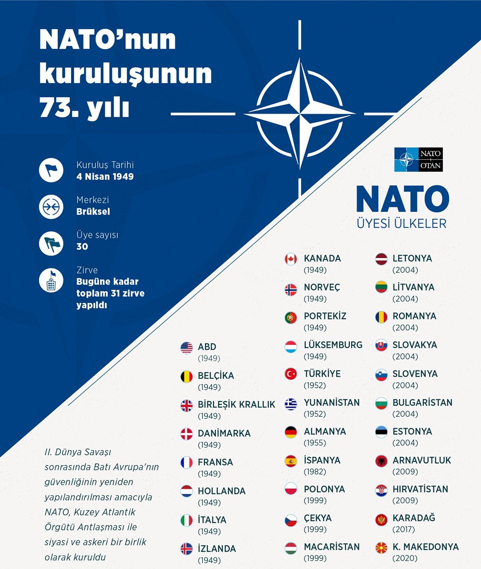 Finlandiya ve İsveç'ten NATO adımı - 1
