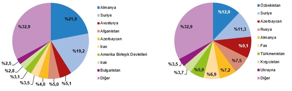 Evlenme yaşı 22 yılın zirvesinde (Türkiye'de 2023 yılında kaç kişi evlendi, kaç kişi boşandı?) - 7
