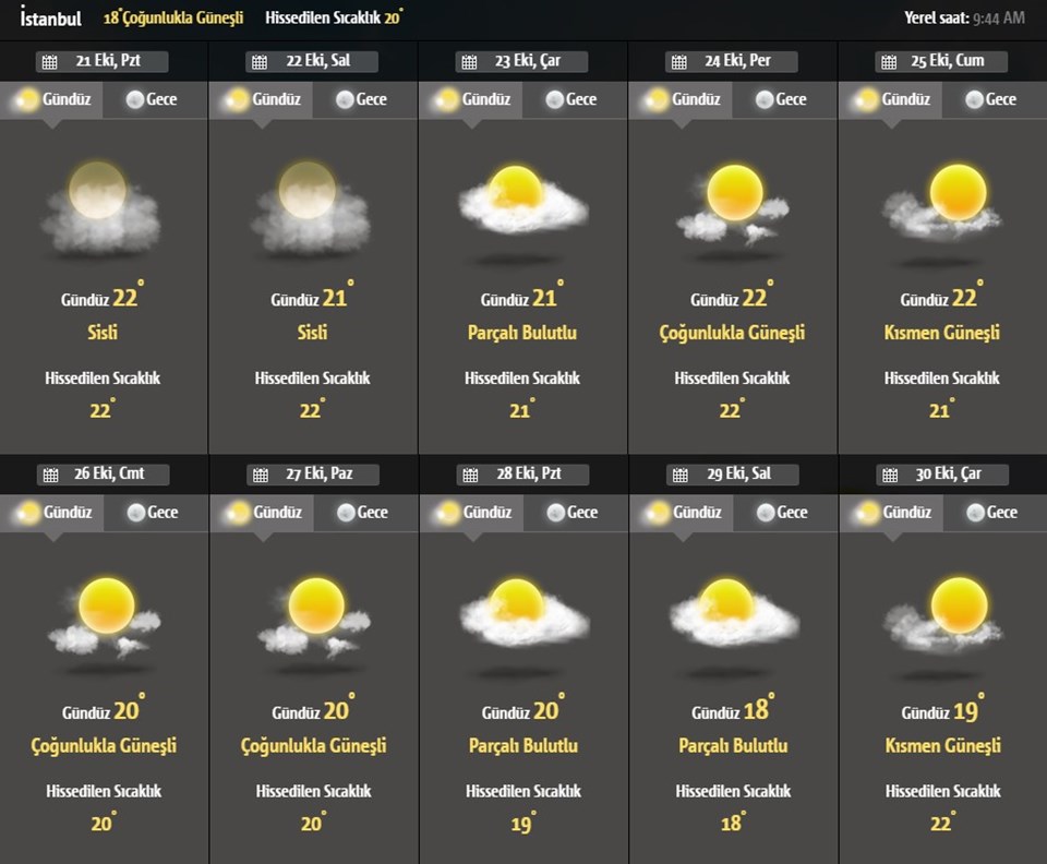 Hava durumu: Meteoroloji'den sağanak uyarısı - 1