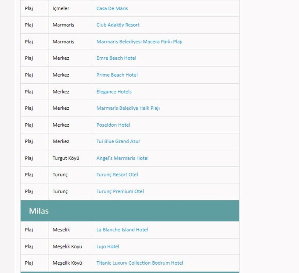 Türkiye'nin mavi bayraklı plajları: 2024 yılı güncel listesi (En iyi sahiller ve plajlar) - 41