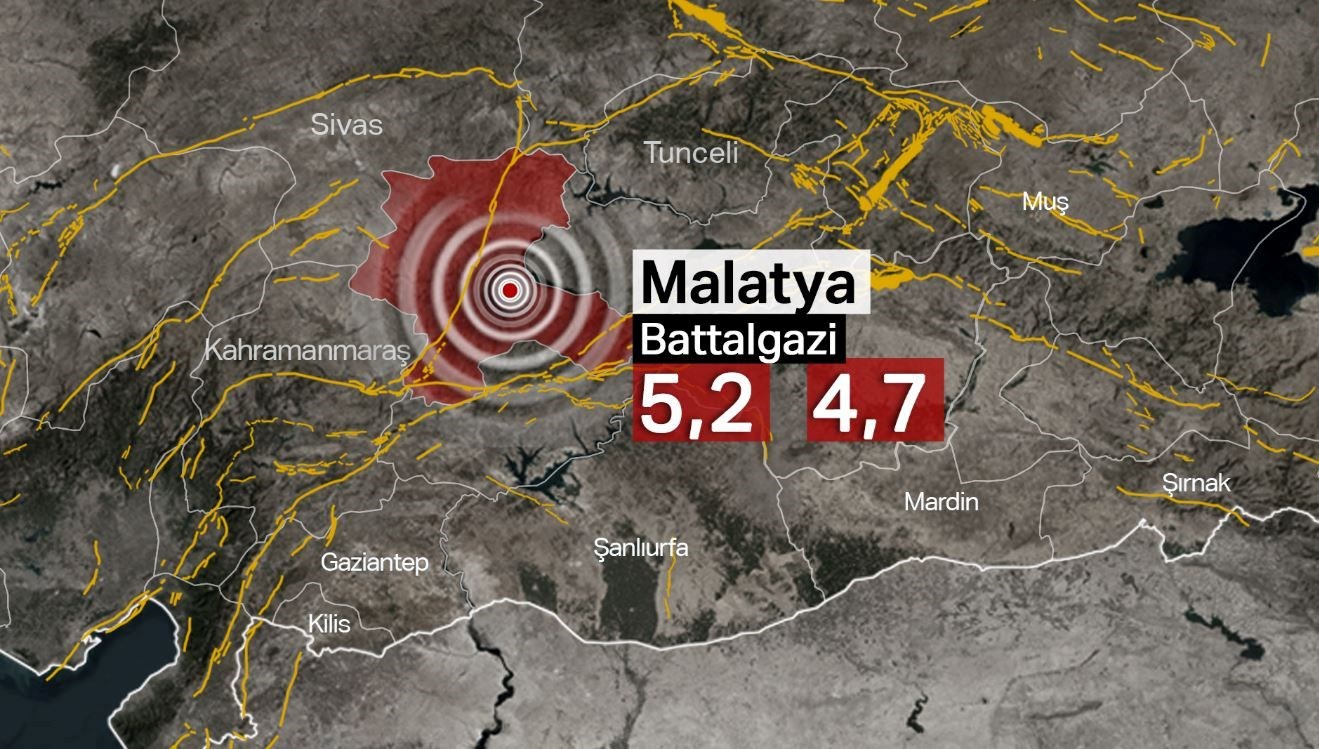 SON DAKİKA: Malatya'da 5,2 Ve 4,7 Büyüklüğünde Iki Deprem | Son ...