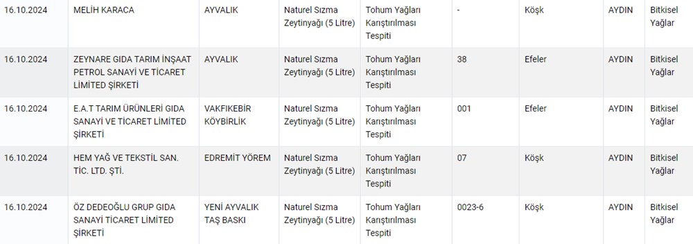 Taklit ve tağşiş yapan firmalar listesi 2024: Hangi firmalarda sahte ürünler çıktı? (Tarım ve Orman Bakanlığı tağşiş listesi güncellendi) - 6