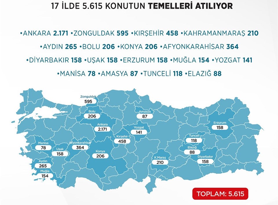 Cumhurbaşkanı Erdoğan: 2028'e kadar 500 bin konutun tamamını bitireceğiz - 1