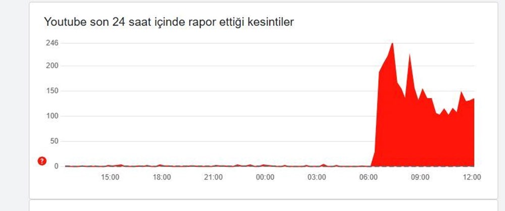 Sosyal Medya Çöktü Mü? 20 Mart'ta Instagram, X, Facebook, WhatsApp ve YouTube'da Son Durum Ne? 77 T9eRF4jL 0aEUF0nUR24tQ