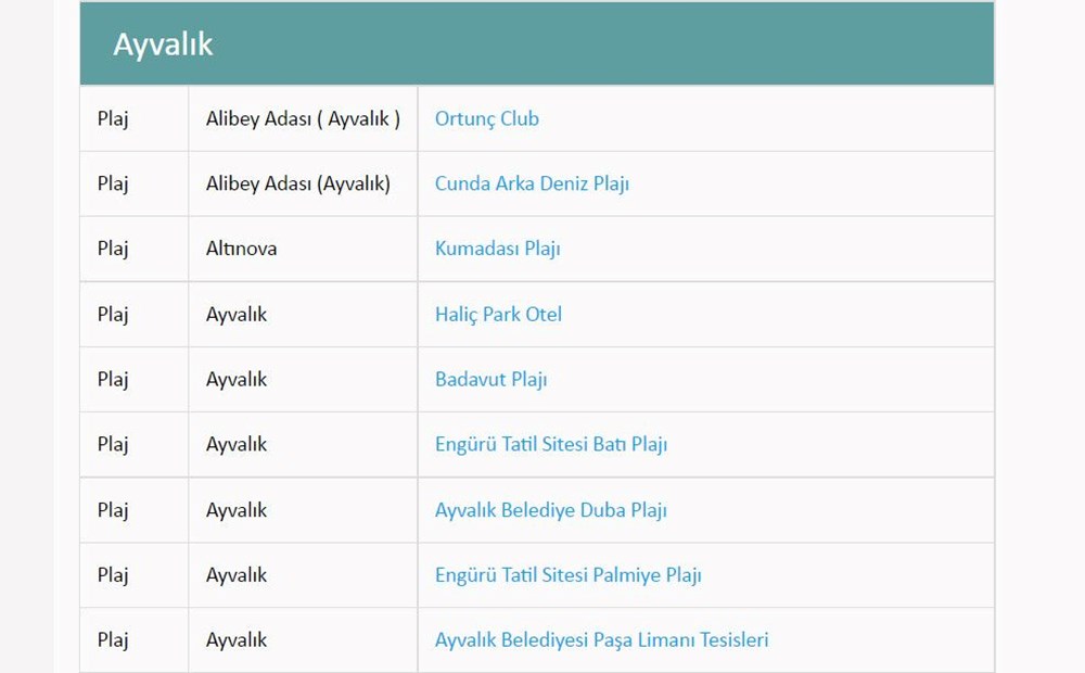 Türkiye'nin mavi bayraklı plajları: 2022 yılı güncel listesi (En iyi sahiller ve plajlar) - 72