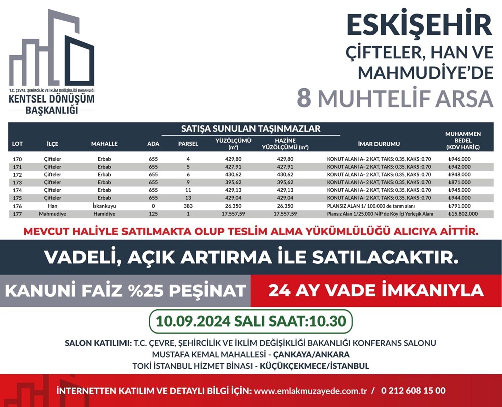 53 ilde 747 arsa bugün satışa çıkıyor: Hangi ilde, kaç arsa satışa çıkacak? Yüzde 25 peşin, 24 ay vade fırsatı (İl il satışa sunulan arsalar ve fiyat listesi) - 22