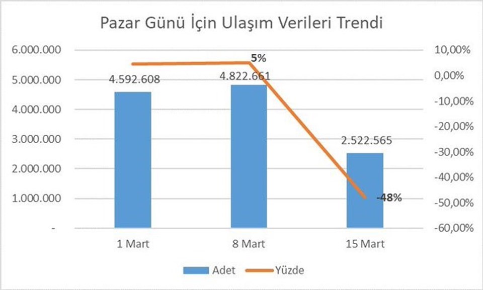 İstanbul trafiğinde corona sakinliği - 1