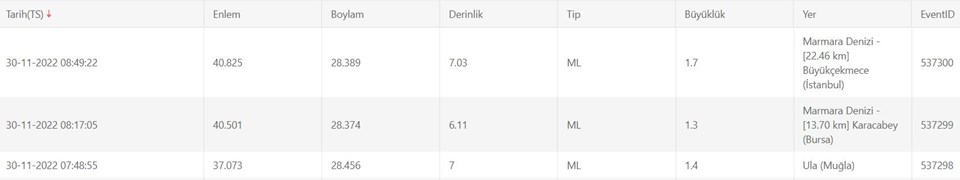 Nerede, kaç şiddetinde deprem oldu? İşte 30 AFAD son depremler verileri - 1