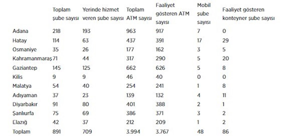 Kaynak: Anadolu Ajansı