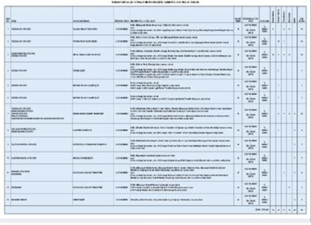 İŞKUR TÜRKŞEKER emekçi alımı başvurusu nasıl yapılır? TÜRKŞEKER emekçi alımı müracaat kuralları ve branş dağılımı 75