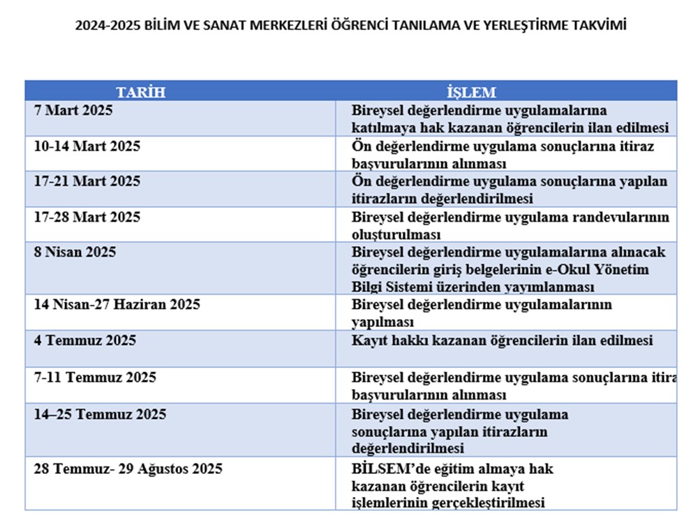 BİLSEM 2025 Heyecanı: MEB Ön Değerlendirme Sonuçları Ne Zaman Açıklanacak? 74 TM e rYZ80 ojV7mYp aOQ