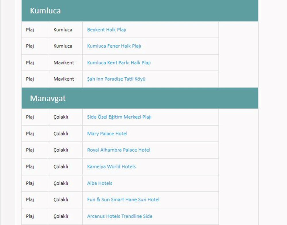 Türkiye'nin mavi bayraklı plajları: 2024 yılı güncel listesi (En iyi sahiller ve plajlar) - 20