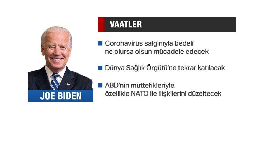 ABD'nin 46. başkanı Joe Biden kimdir? (Portresi, vaatleri, dış politikada hedefleri) - 13