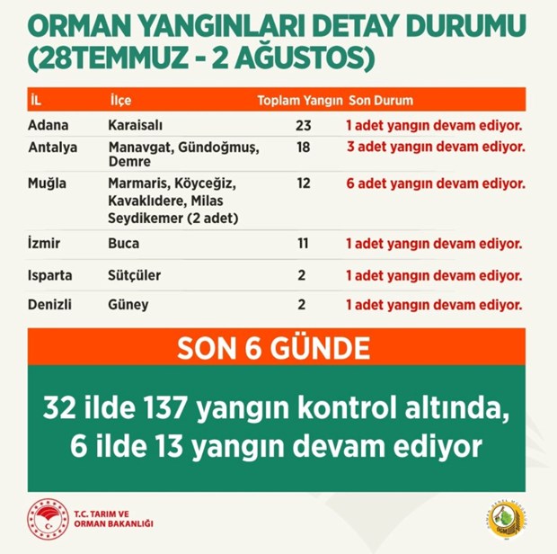YAPILAŞMAYA İZİN VERİLMEYECEK ! 10 TP6DnCXA8EyJPh9MVIICZQ