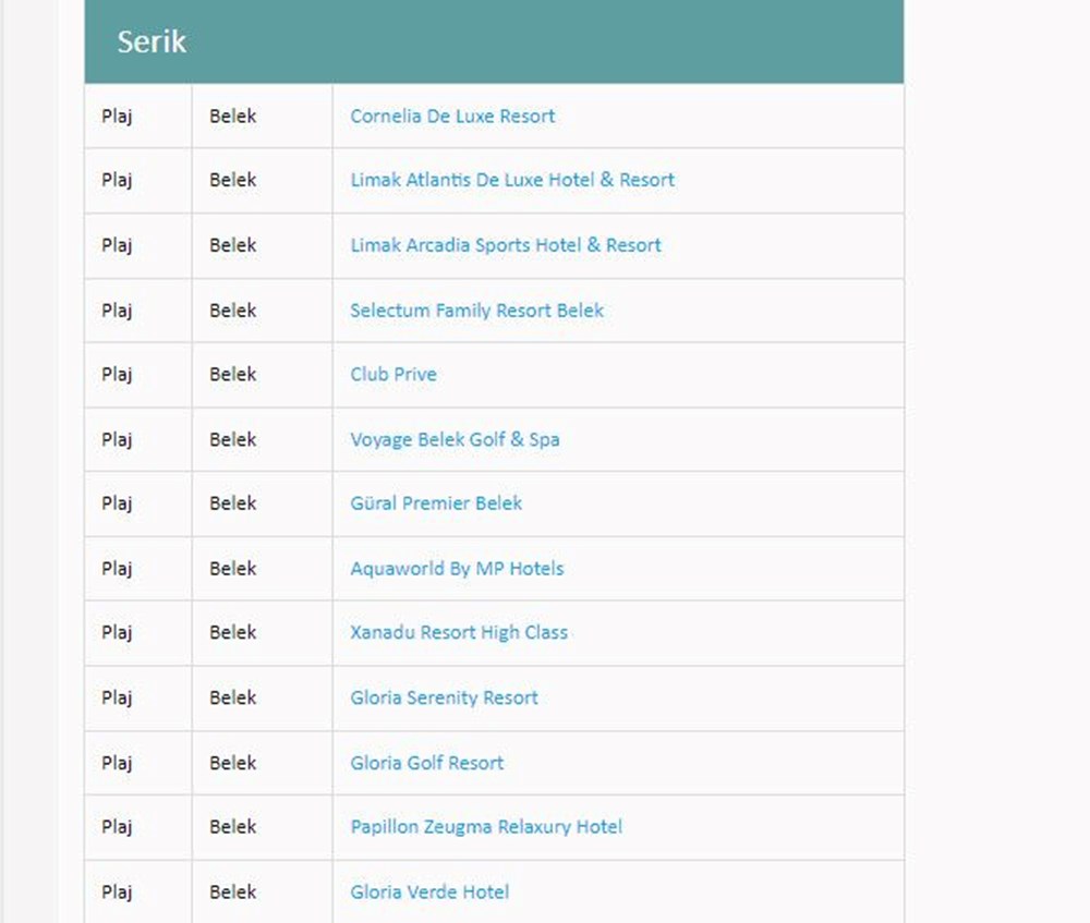 Türkiye'nin mavi bayraklı plajları: 2024 yılı güncel listesi (En iyi sahiller ve plajlar) - 29