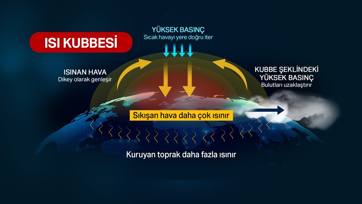 Isı kubbesi nedir?