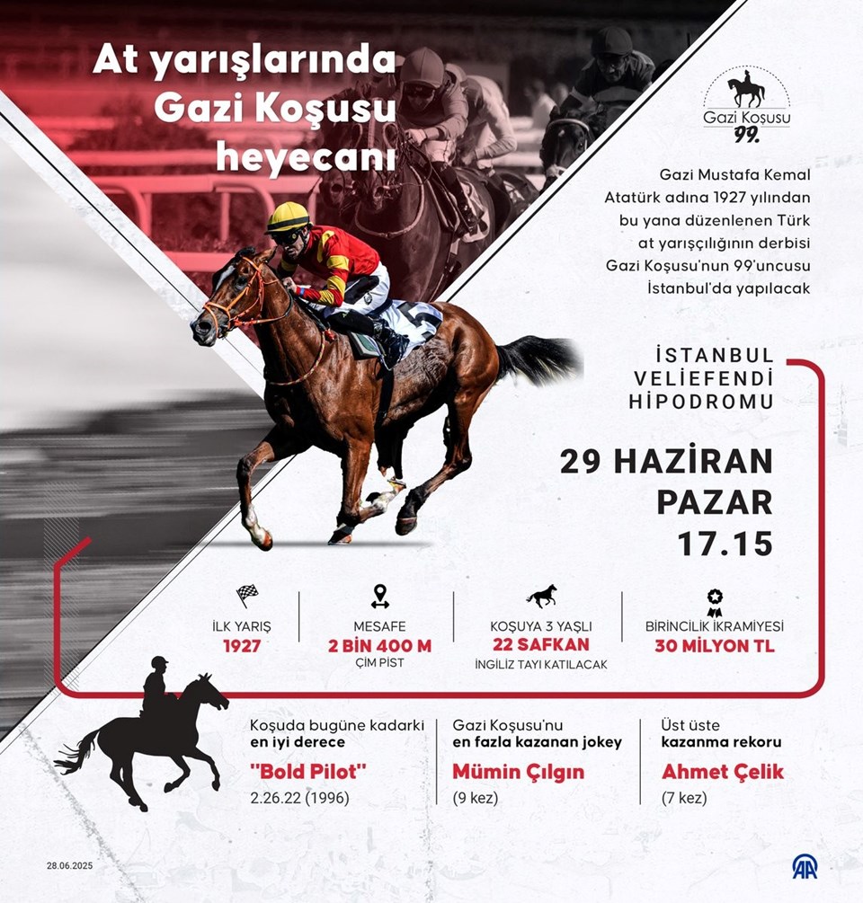 Gazi Koşusu'na geri sayım: Halis Karataş kazanırsa Ahmet Çelik'i yakalayacak (Birinciye 30 milyon lira) - 1