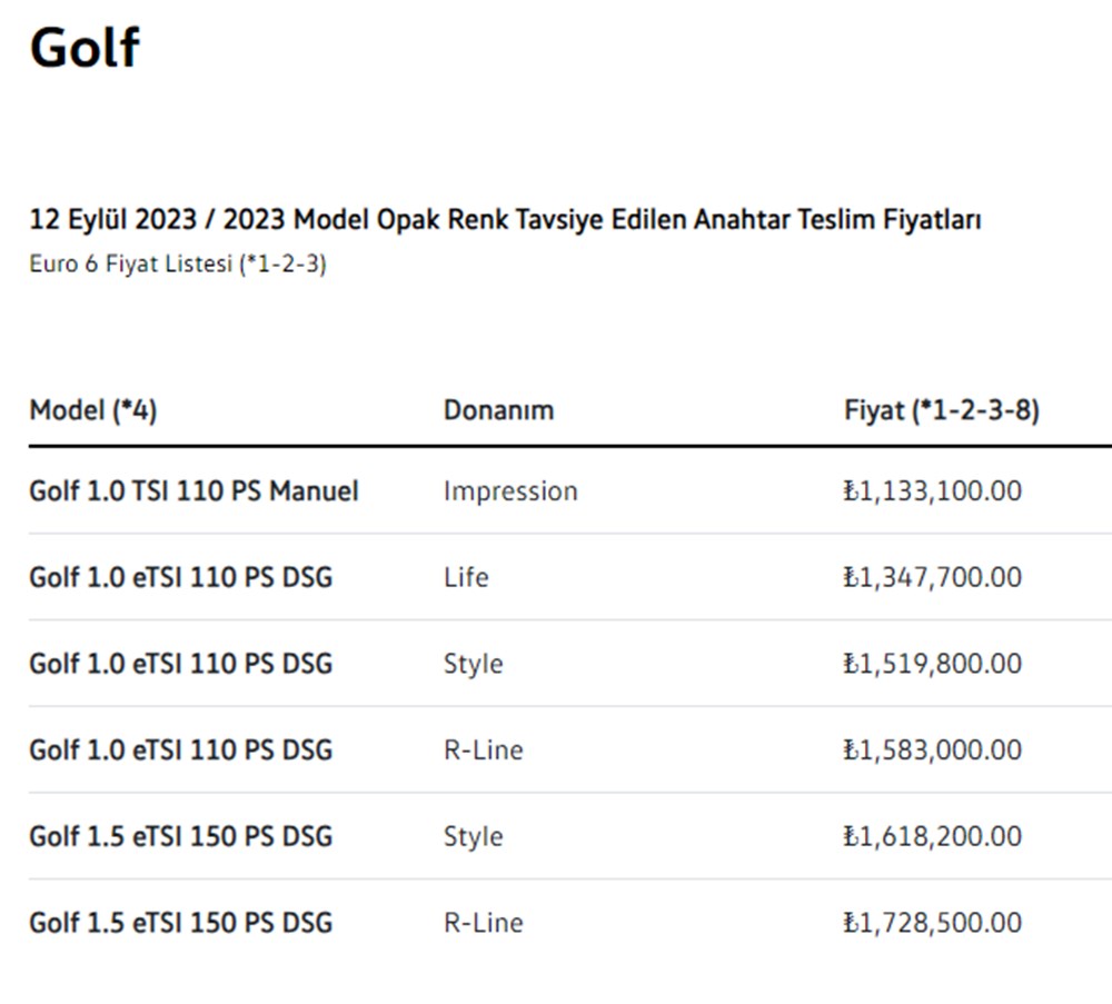 Türkiye'de 2023 yılında satılan en ucuz sıfır otomobiller - 22