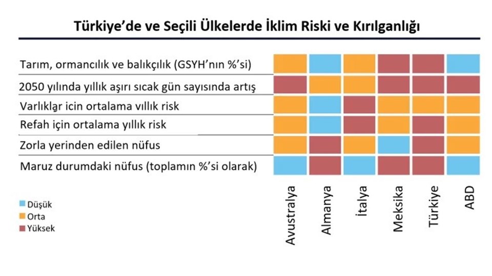 Dünya Bankası: Türkiye 146 milyar dolar tasarruf edebilir - 1