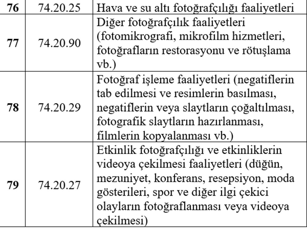 Esnafa hibe desteği detayları belli oldu (Esnafa hibe desteği başvurusu nasıl yapılır?) - 16