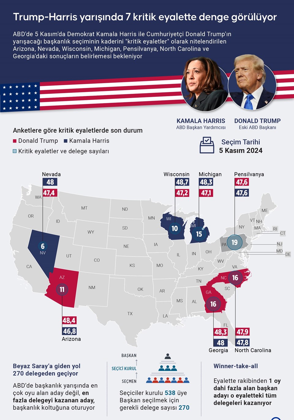 Harris-Trump düellosu: ABD'de başkan adayları canlı yayında kozlarını paylaştı - 4