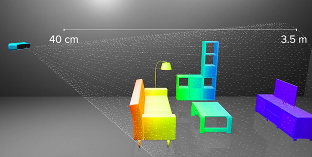 3d sensor