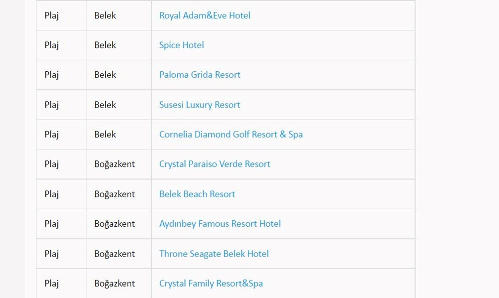 Türkiye'nin mavi bayraklı plajları: 2022 yılı güncel listesi (En iyi sahiller ve plajlar) - 40