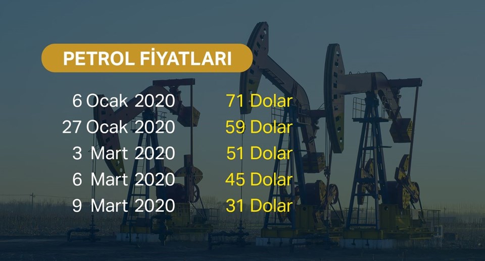 TESK Başkanı Palandöken: Petrol fiyatlarındaki düşüş acilen pompaya yansıtılmalı - 1