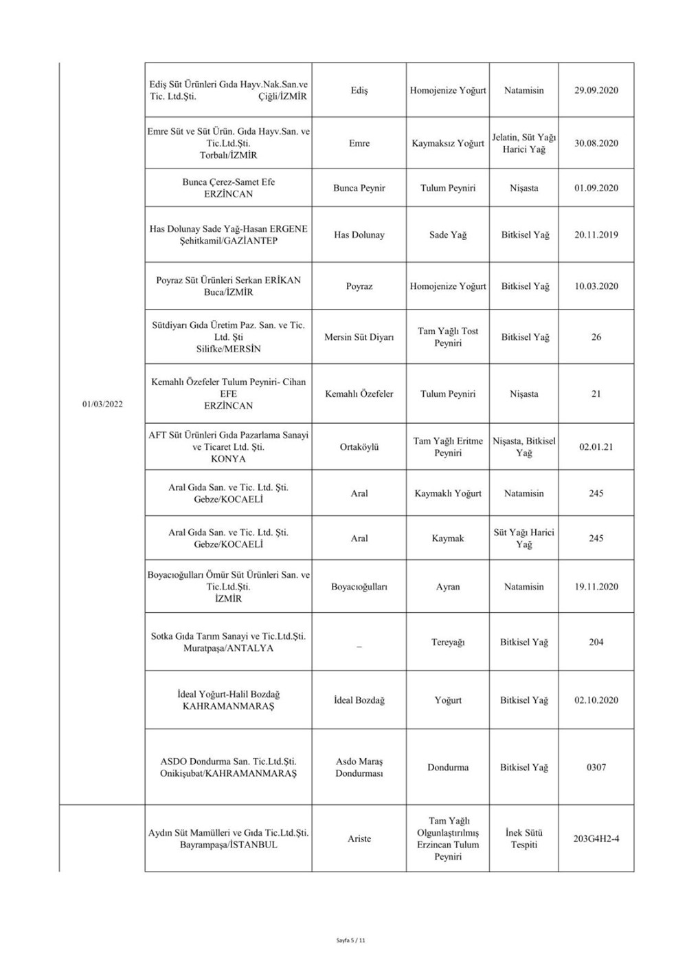 Taklit ve hileli ürünlerin listesi: Tarım ve Orman Bakanlığı 559 hileli ürünü açıkladı - 43