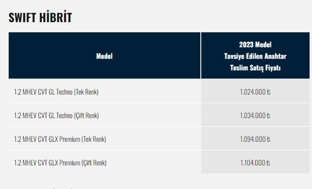Türkiye'de 2023 yılında satılan en ucuz sıfır otomobiller - 157