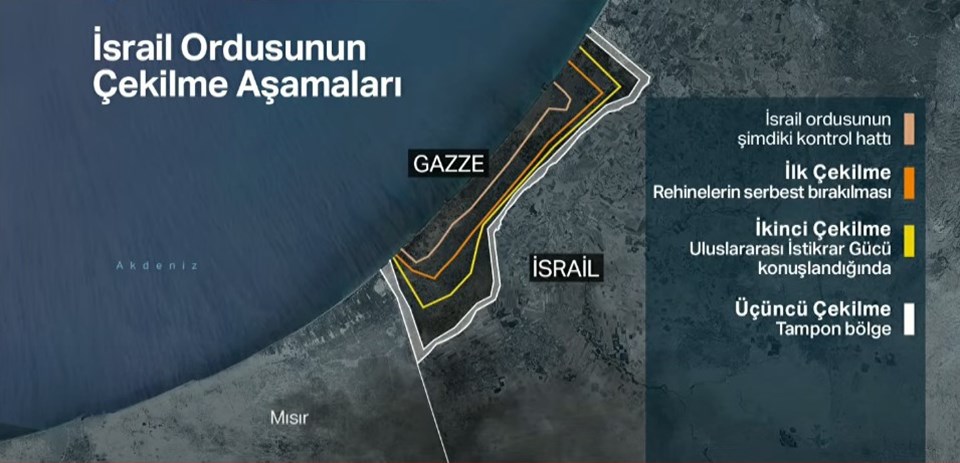 Trump'ın Gazze Planı: Netanyahu kafaları karıştırdı. Gazze'den çıkacak mı çıkmayacak mı? - 1