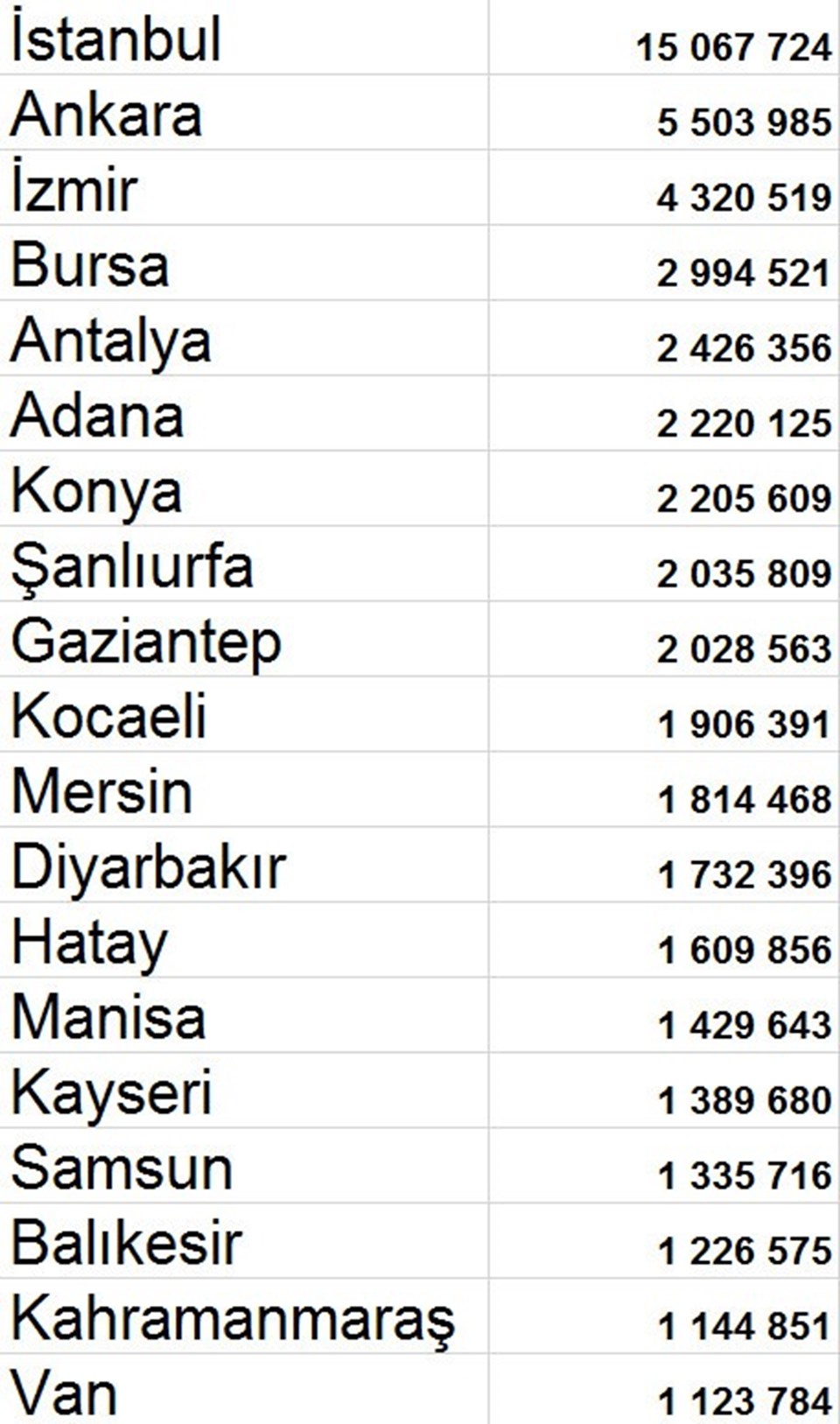 SON DAKİKA: Türkiye'nin nüfusu açıklandı (2018 TÜİK verileri) - 2