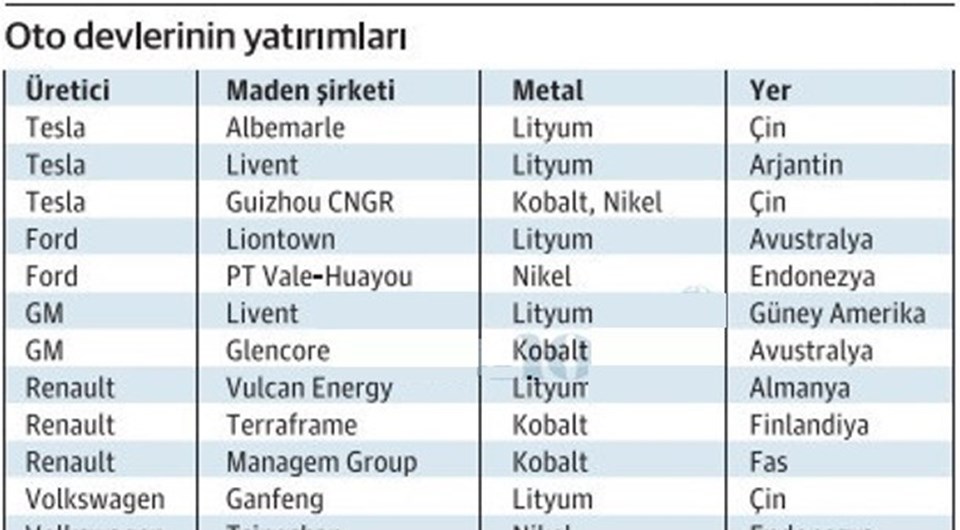 Otomadencilik devri başladı: Otomotiv devlerinden elektrik yatırımı - 1