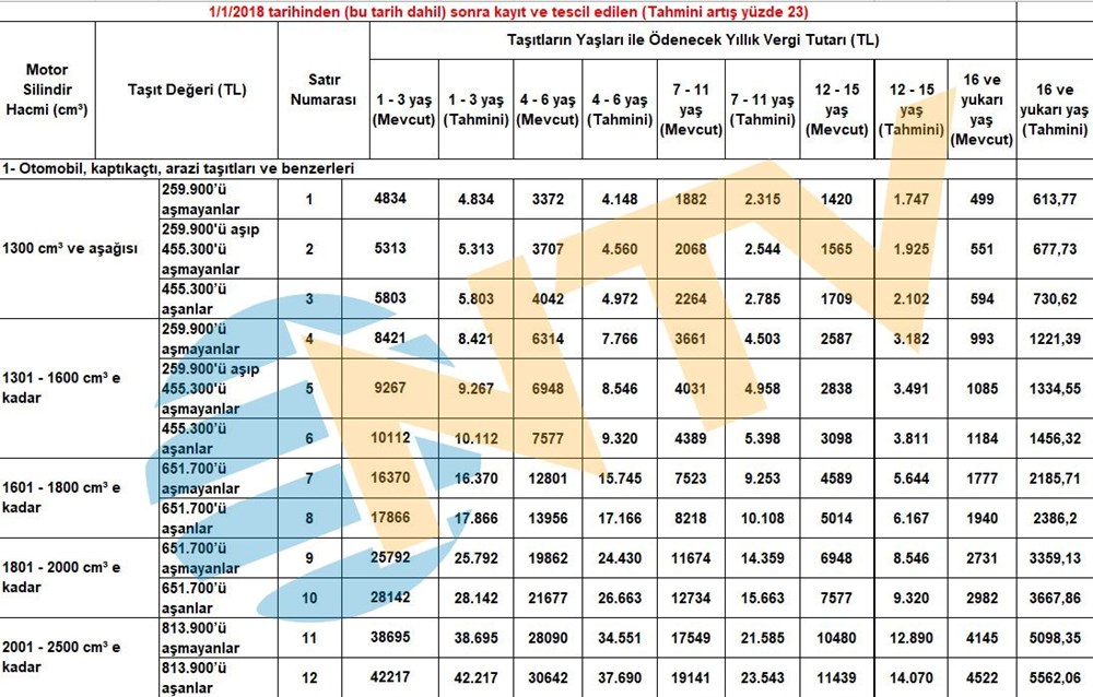 Pasaport, kimlik, ehliyet, yurt dışı çıkış harcı, yemek ücreti, IMEI kayıt ücreti, trafik cezaları, MTV fiyatları... Hepsi değişiyor - 8
