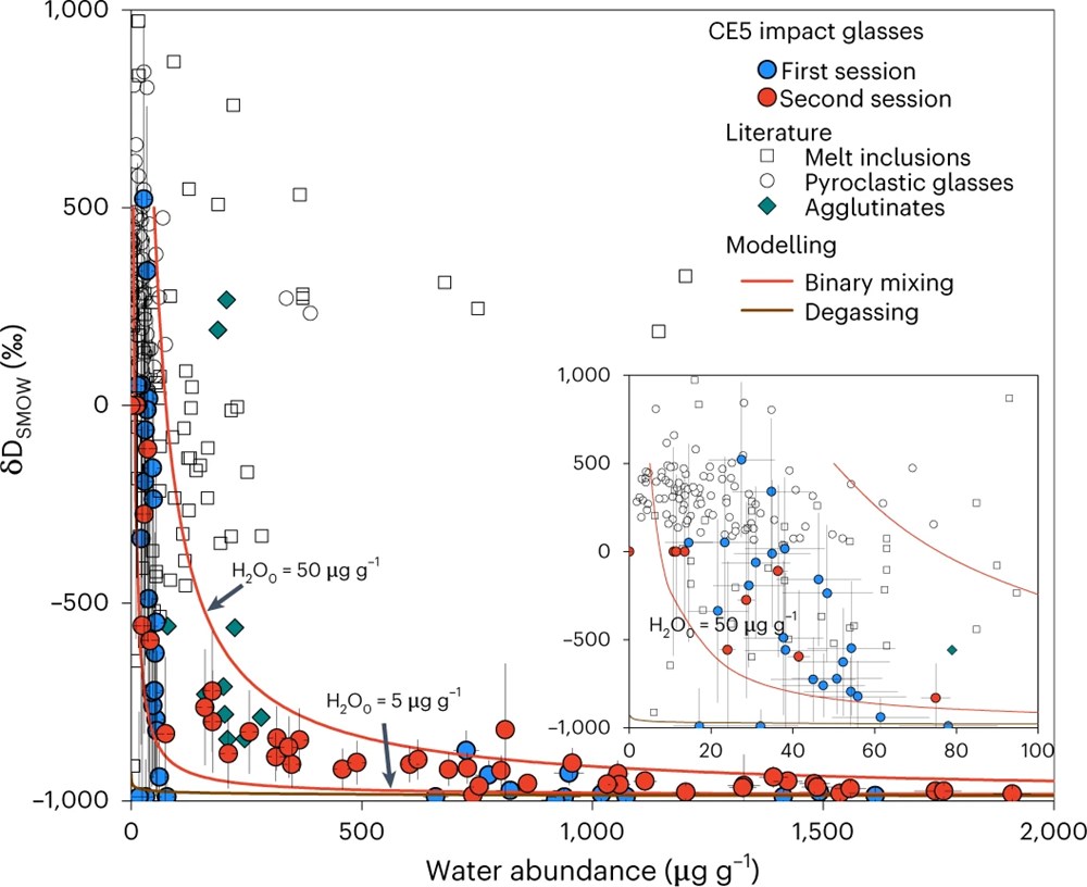 Heyecan veren keşif: Ay yüzeyinde küçük cam kürelerde hapsolmuş binlerce ton su bulundu - 3