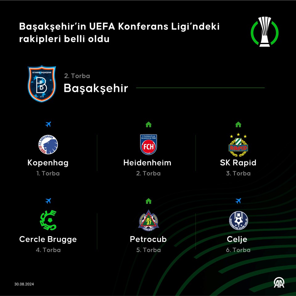 Başakşehir'in UEFA Konferans Ligi'ndeki rakipleri belli oldu - 1