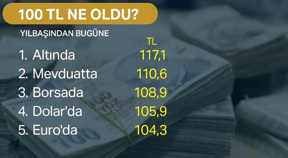 Çeyrek altın ne kadar? (5 Temmuz 2019 altın fiyatları) - 1