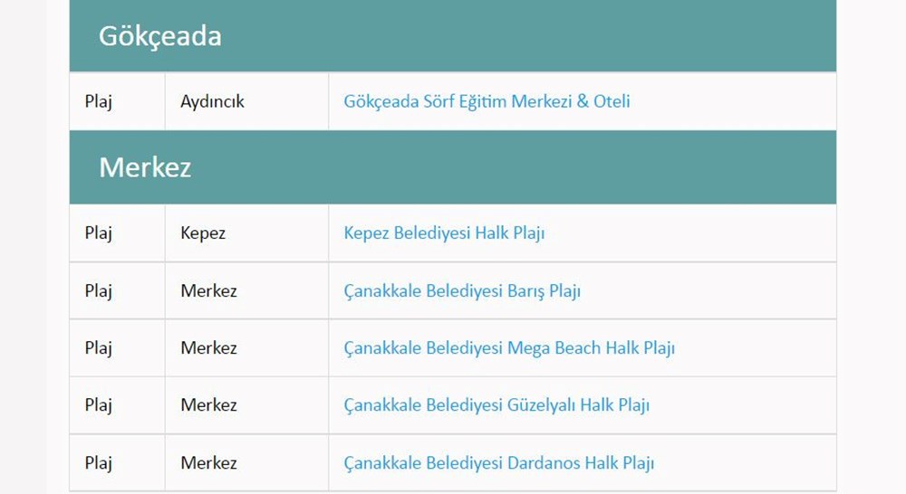 Türkiye'nin mavi bayraklı plajları: 2022 yılı güncel listesi (En iyi sahiller ve plajlar) - 81