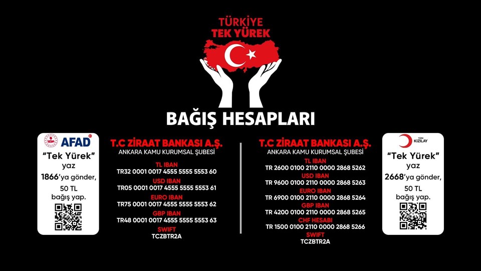 Türkiye Tek Yürek: Depremzedelere yardım için tüm kanallarda ortak yayın - 1