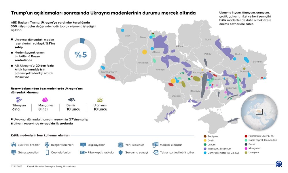 Trump doğal kaynaklara gözünü dikti: İşte Ukrayna'nın sahip olduğu nadir mineraller - 3