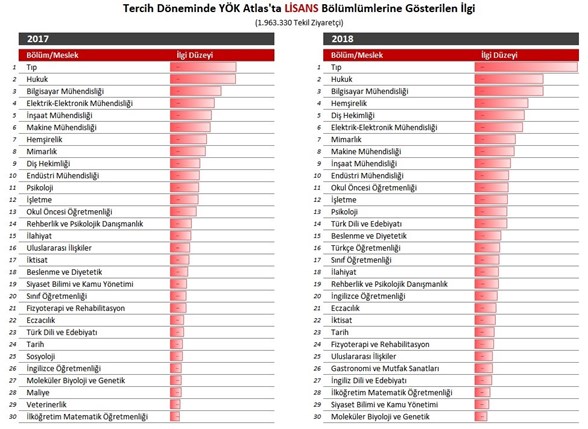 Hangi Meslege Ne Kadar Ilgi Var Ntv