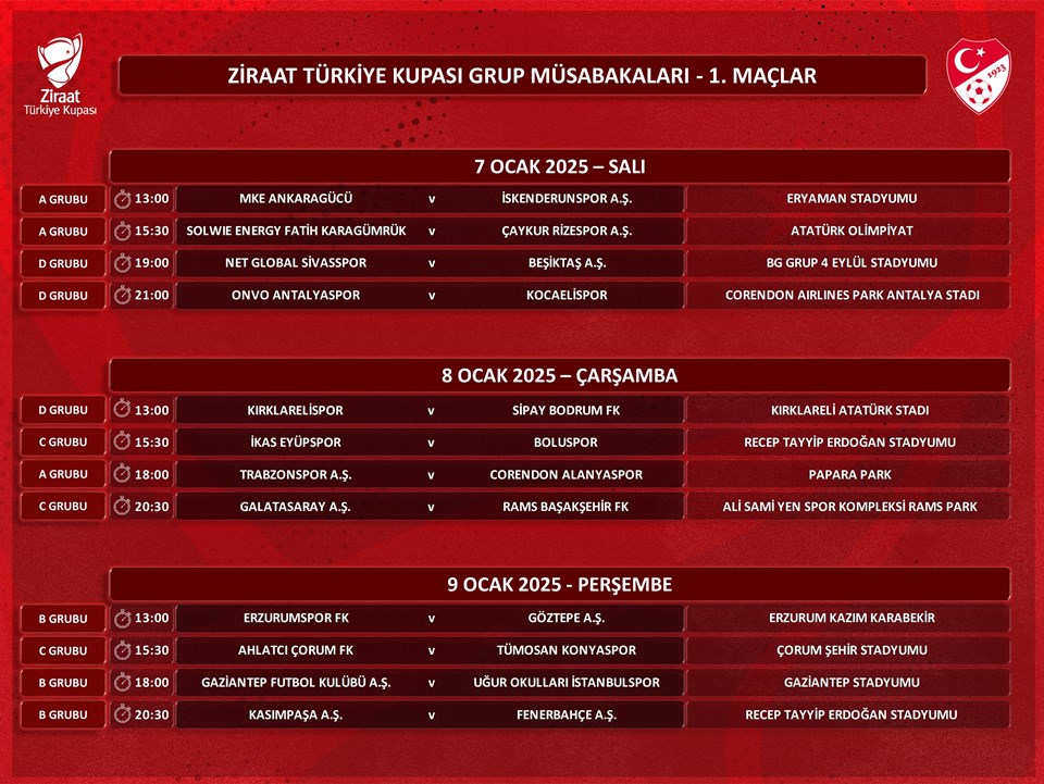 Türkiye Kupası'nda ilk hafta programı açıklandı - 1